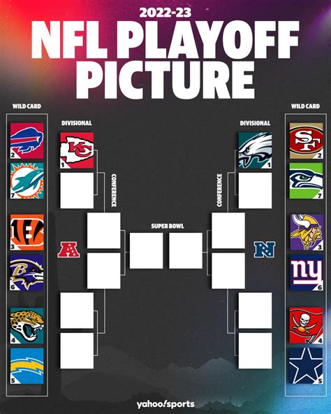 nfc standings playoff bracket|nfl playoffs 2023 bracket seeding.